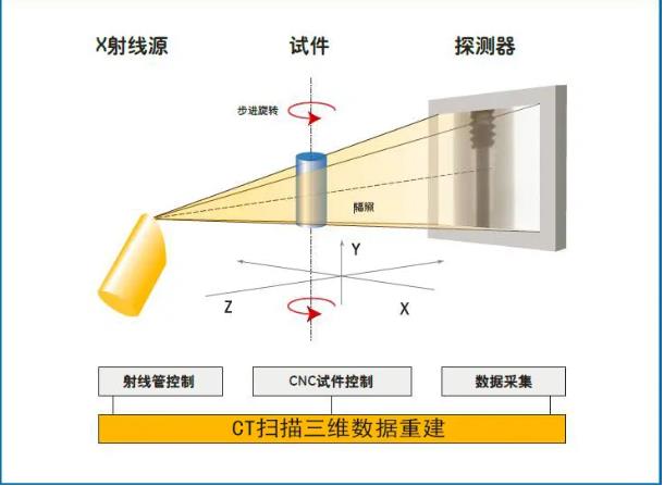 嘉峪关工业CT无损检测