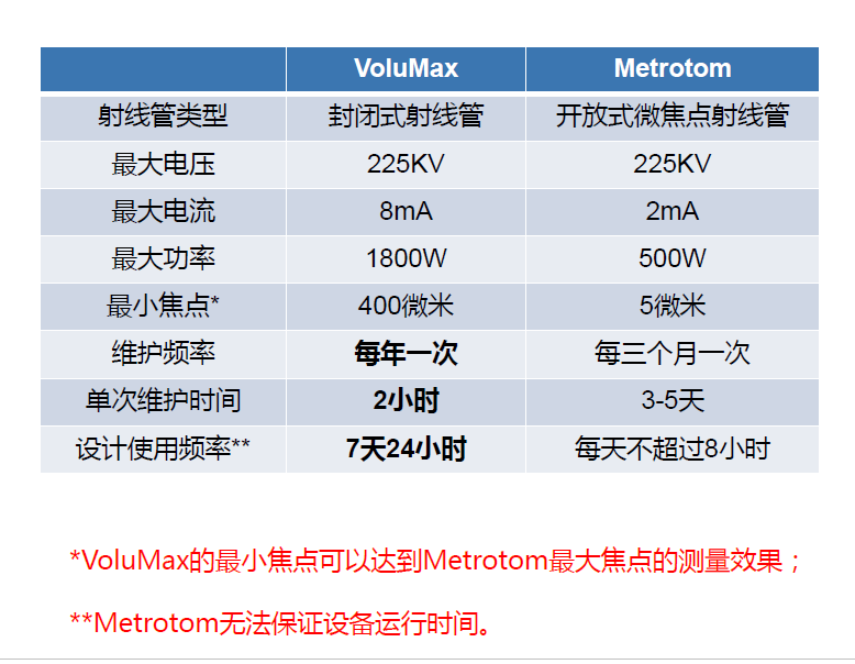 嘉峪关嘉峪关蔡司嘉峪关工业CT