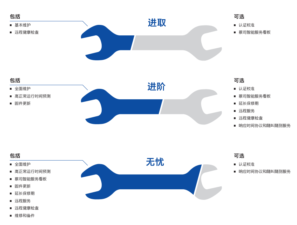 嘉峪关嘉峪关蔡司嘉峪关三坐标维保