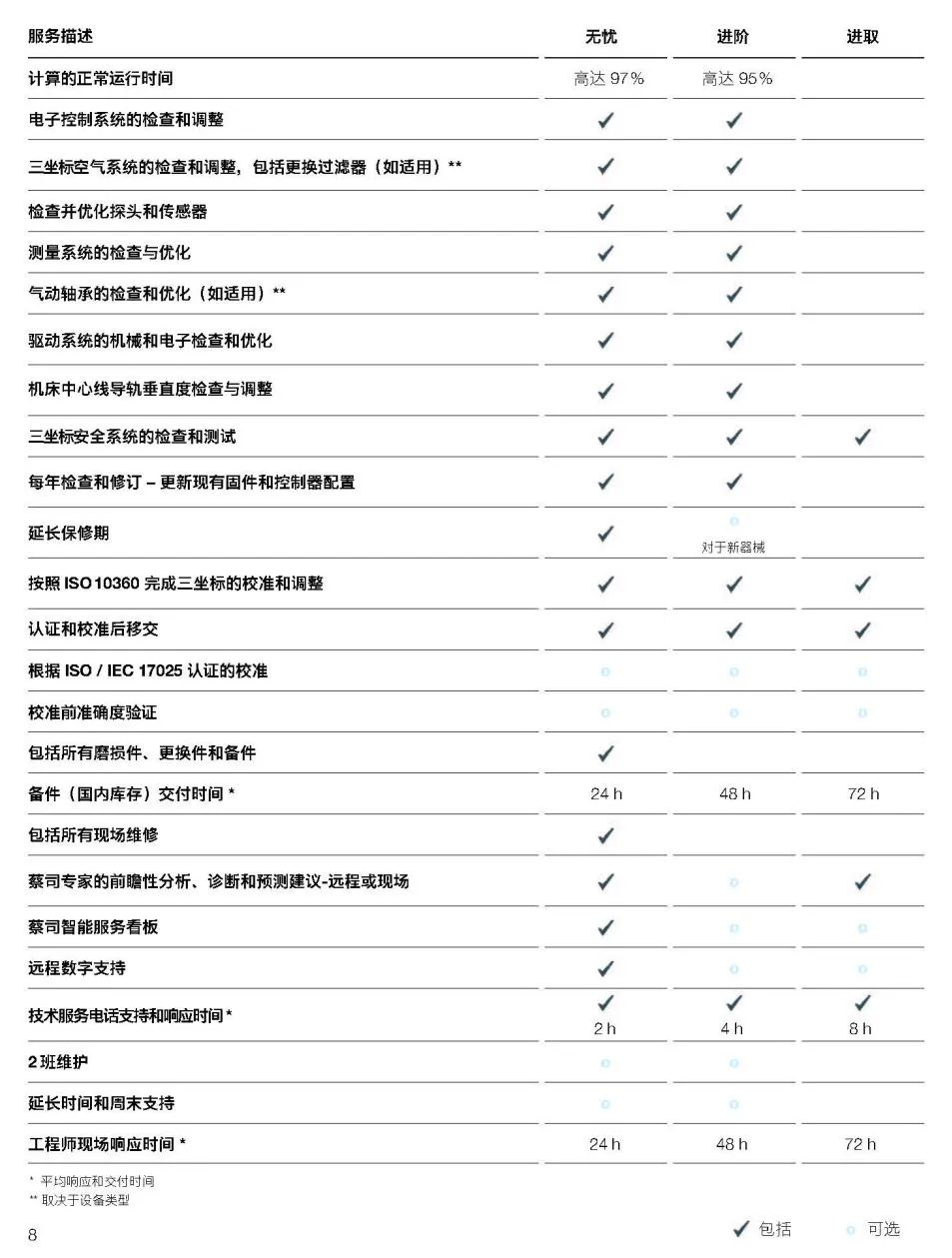 嘉峪关嘉峪关蔡司嘉峪关三坐标维保