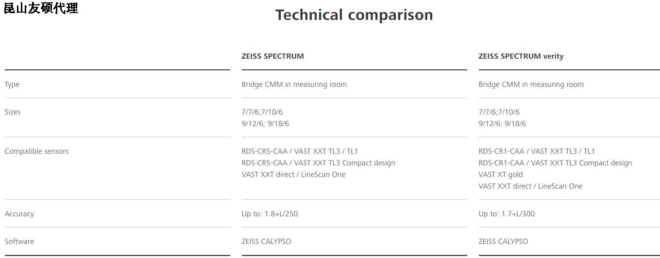 嘉峪关嘉峪关蔡司嘉峪关三坐标SPECTRUM